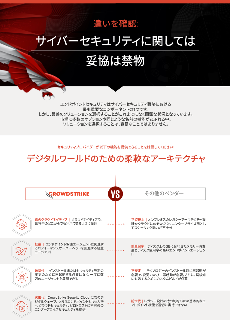 違いを確認 | CrowdStrike